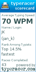 Scorecard for user jan_k