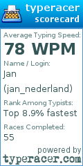 Scorecard for user jan_nederland