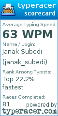 Scorecard for user janak_subedi