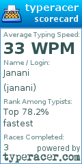 Scorecard for user janani