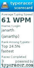 Scorecard for user janarthp