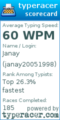 Scorecard for user janay20051998