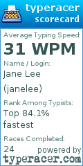 Scorecard for user janelee