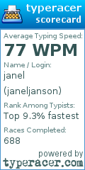 Scorecard for user janeljanson