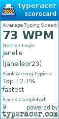 Scorecard for user janelleor23