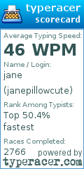 Scorecard for user janepillowcute