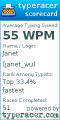 Scorecard for user janet_wu