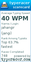 Scorecard for user jangi