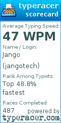 Scorecard for user jangotech