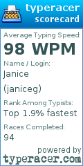 Scorecard for user janiceg