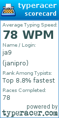 Scorecard for user janipro