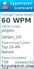 Scorecard for user janjan_14