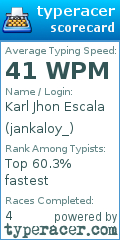 Scorecard for user jankaloy_