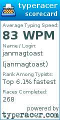 Scorecard for user janmagtoast