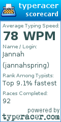Scorecard for user jannahspring