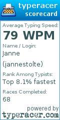 Scorecard for user jannestolte