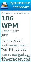 Scorecard for user jannie_doe