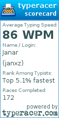 Scorecard for user janxz