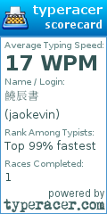 Scorecard for user jaokevin