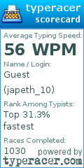 Scorecard for user japeth_10