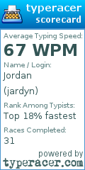 Scorecard for user jardyn