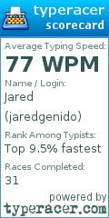 Scorecard for user jaredgenido