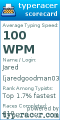 Scorecard for user jaredgoodman03