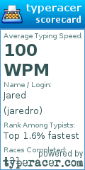 Scorecard for user jaredro