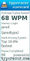 Scorecard for user jaredtype