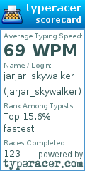 Scorecard for user jarjar_skywalker