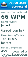 Scorecard for user jarred_combs