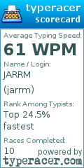 Scorecard for user jarrm