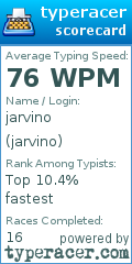 Scorecard for user jarvino