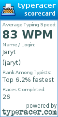 Scorecard for user jaryt