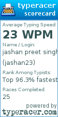 Scorecard for user jashan23