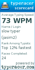 Scorecard for user jasim2