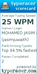 Scorecard for user jasimjuwaith