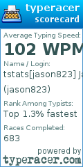 Scorecard for user jason823