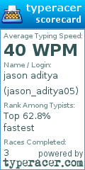 Scorecard for user jason_aditya05