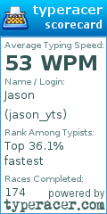 Scorecard for user jason_yts