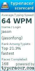 Scorecard for user jasonfong