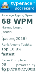 Scorecard for user jasong2018