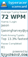 Scorecard for user jasongharvey@yahoo.com