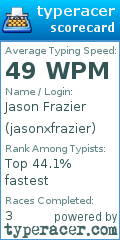 Scorecard for user jasonxfrazier