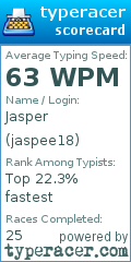Scorecard for user jaspee18