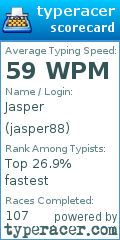 Scorecard for user jasper88