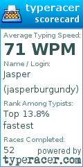 Scorecard for user jasperburgundy