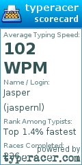 Scorecard for user jaspernl