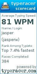 Scorecard for user jasperw