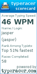 Scorecard for user jaspxr